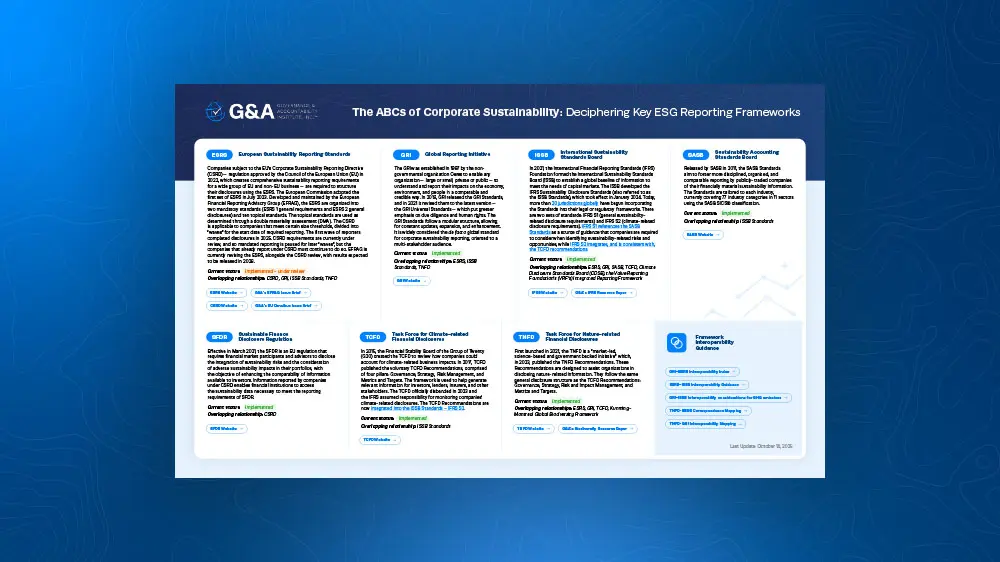 The ABCs of Corporate Sustainability